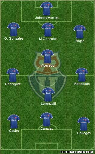 CF Universidad de Chile Formation 2013
