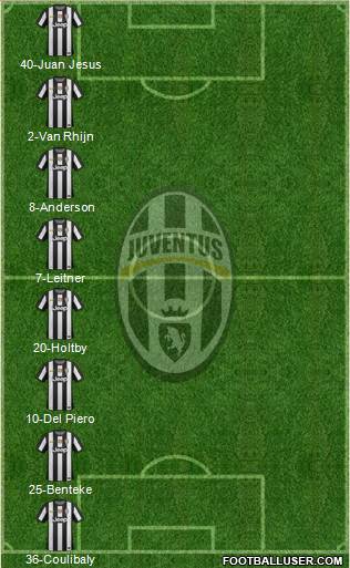 Juventus Formation 2013