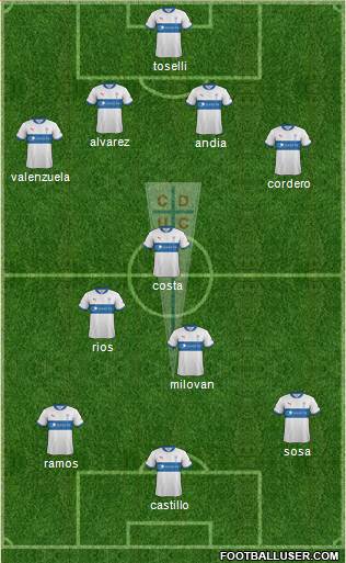 CD Universidad Católica Formation 2013