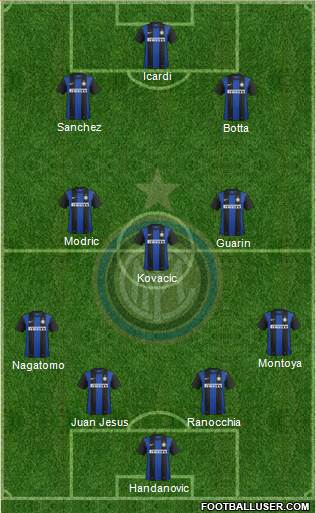 F.C. Internazionale Formation 2013