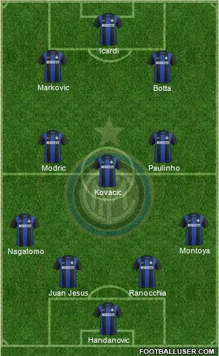 F.C. Internazionale Formation 2013