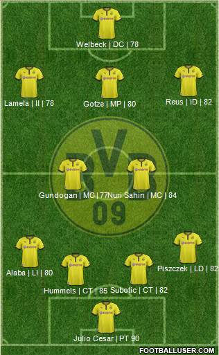 Borussia Dortmund Formation 2013