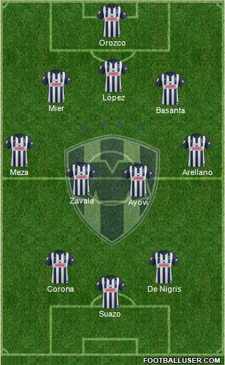 Club de Fútbol Monterrey Formation 2013
