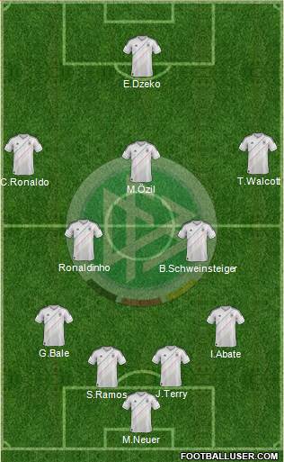 Germany Formation 2013