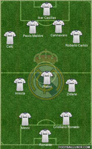 Real Madrid C.F. Formation 2013