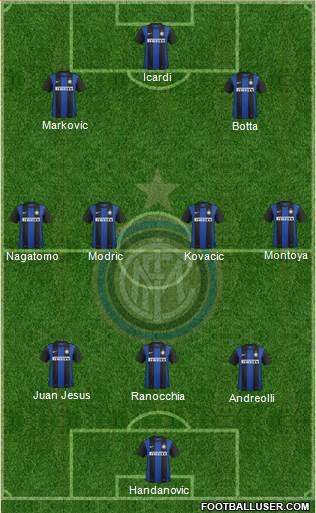 F.C. Internazionale Formation 2013
