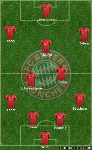 FC Bayern München Formation 2013