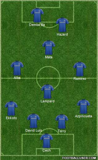 Chelsea Formation 2013