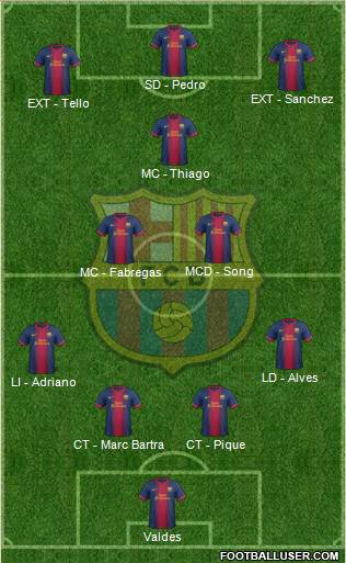F.C. Barcelona Formation 2013
