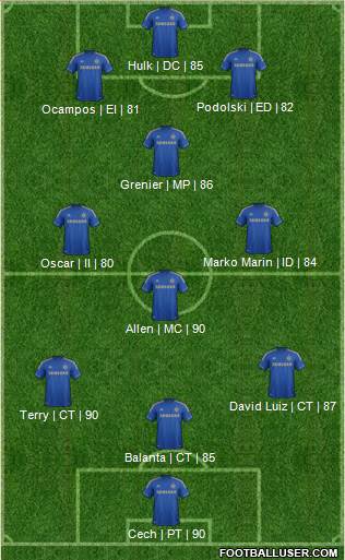 Chelsea Formation 2013