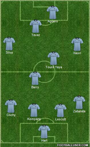 Manchester City Formation 2013