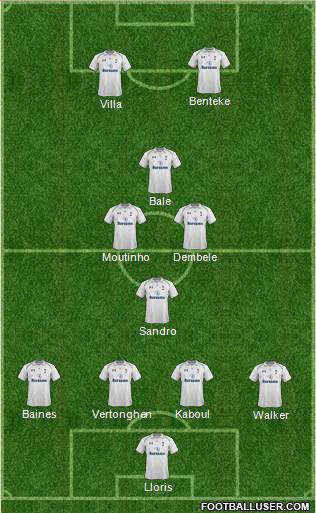 Tottenham Hotspur Formation 2013