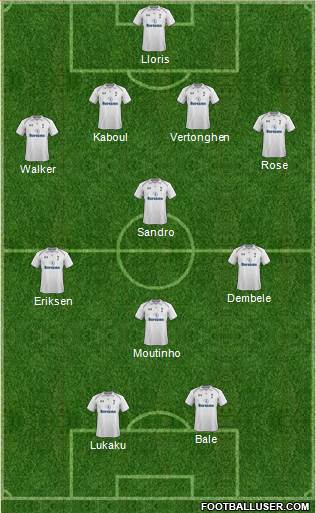 Tottenham Hotspur Formation 2013