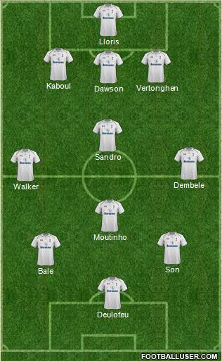 Tottenham Hotspur Formation 2013