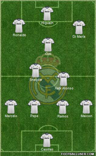 Real Madrid C.F. Formation 2013