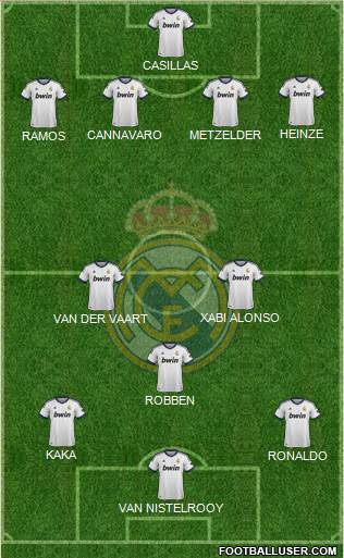 Real Madrid C.F. Formation 2013