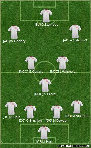 England Formation 2013