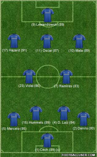 Chelsea Formation 2013