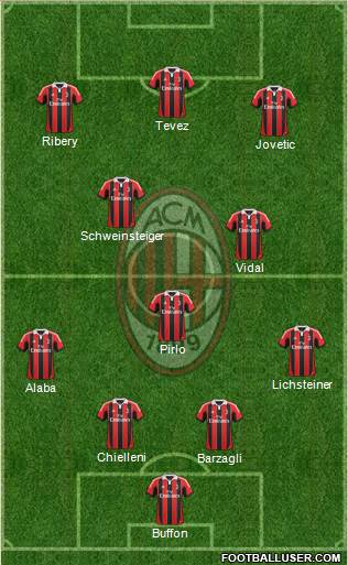 A.C. Milan Formation 2013