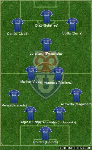 CF Universidad de Chile Formation 2013
