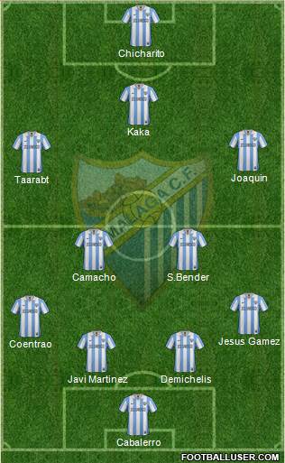 Málaga C.F., S.A.D. Formation 2013