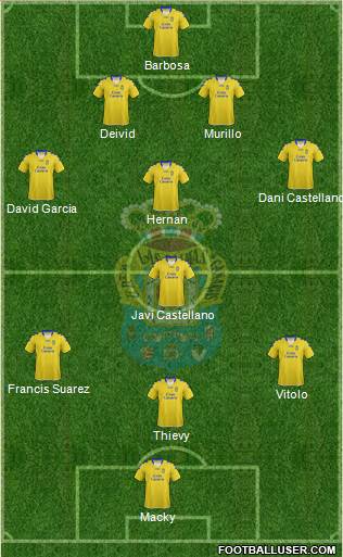 U.D. Las Palmas S.A.D. Formation 2013