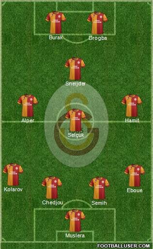 Galatasaray SK Formation 2013
