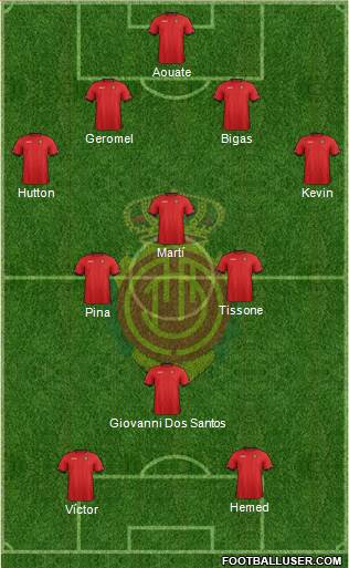 R.C.D. Mallorca S.A.D. Formation 2013