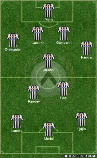 Udinese Formation 2013