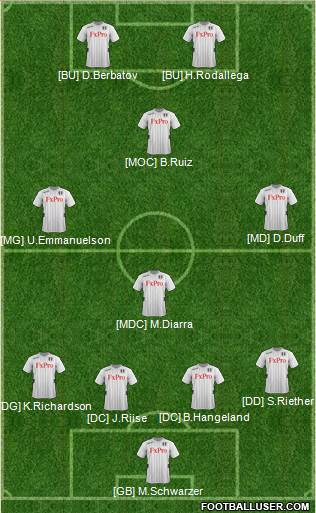 Fulham Formation 2013
