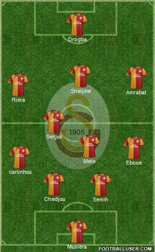 Galatasaray SK Formation 2013