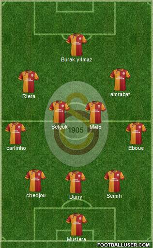 Galatasaray SK Formation 2013