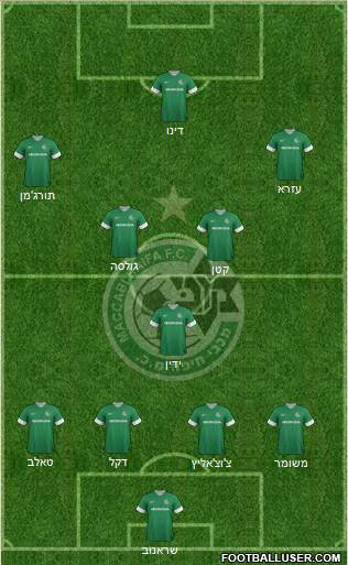 Maccabi Haifa Formation 2013