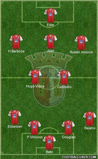Sporting Clube de Braga - SAD Formation 2013