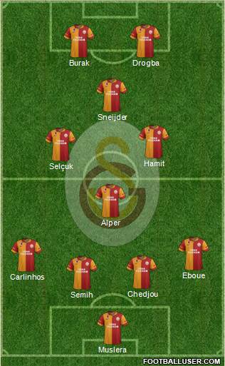 Galatasaray SK Formation 2013
