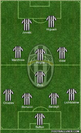 Juventus Formation 2013