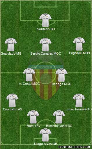 Valencia C.F., S.A.D. Formation 2013