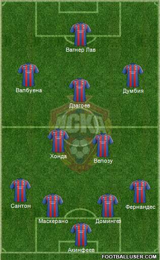 CSKA Moscow Formation 2013