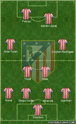 C. Atlético Madrid S.A.D. Formation 2013
