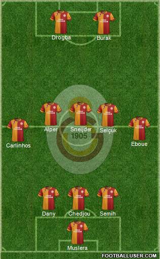 Galatasaray SK Formation 2013