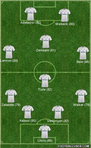 Tottenham Hotspur Formation 2013