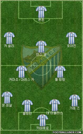 Málaga C.F., S.A.D. Formation 2013