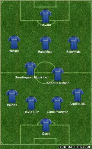 Chelsea Formation 2013
