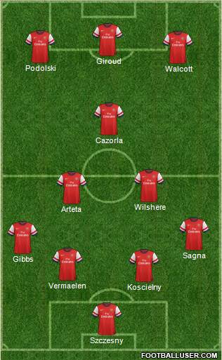 Arsenal Formation 2013