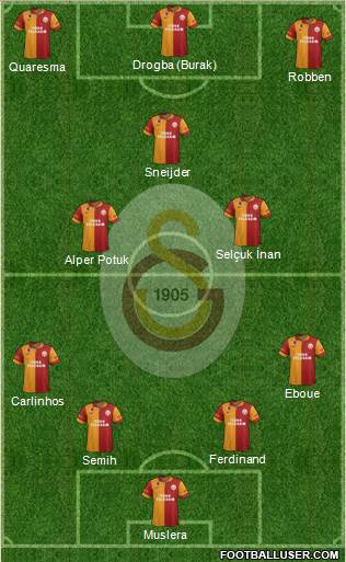 Galatasaray SK Formation 2013