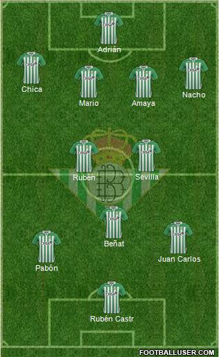 Real Betis B., S.A.D. Formation 2013