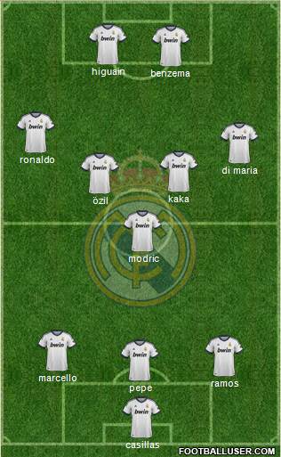 Real Madrid C.F. Formation 2013