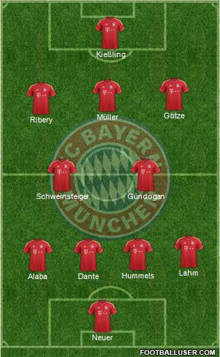 FC Bayern München Formation 2013
