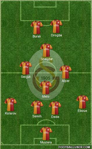 Galatasaray SK Formation 2013