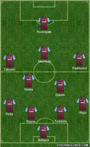 West Ham United Formation 2013